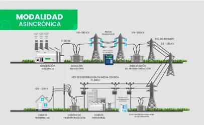 [PIAE.06.24] Protección en Sistemas Eléctricos de Potencia