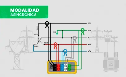 [CE.04.21] Manejo y Configuración de Analizadores de Redes y Gestión de la Demanda