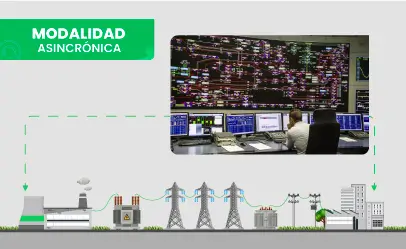 [CE.19.22]  Simulación y Control en Tiempo Real de Seguridad, Restablecimiento y Estabilidad de Sistemas Eléctricos Interconectados
