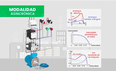 [CE.20.23] Estudios de Arranque y Protección de Motores Eléctricos con DIgSILENT PowerFactory