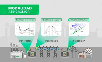 [CE.23.24] Estabilidad en Sistemas de Potencia con DIgSILENT PowerFactory: Fundamentos y Aplicaciones Avanzadas