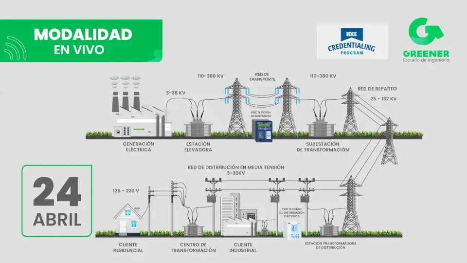 [PE.40.26] Protección de Sistemas Eléctricos de Potencia