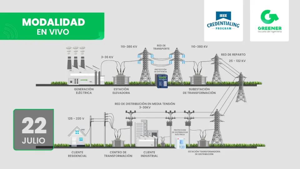[PE.58.26] Ingeniería Integral de Protecciones Eléctricas