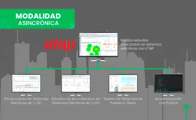 [PE.11.24] Modelado y Simulación Avanzada de Sistemas Eléctricos con ETAP